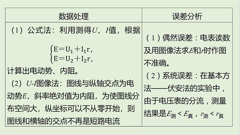 第十章　恒定电流 第53课时　电池电动势和内阻的测量　[实验增分课]第6页