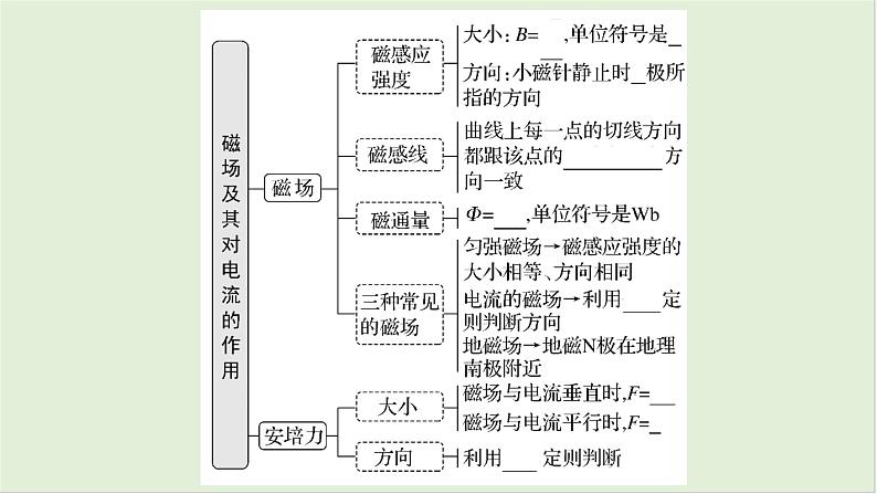 第十一章　磁场 第56课时　磁场及其对电流的作用　[双基落实课]第4页