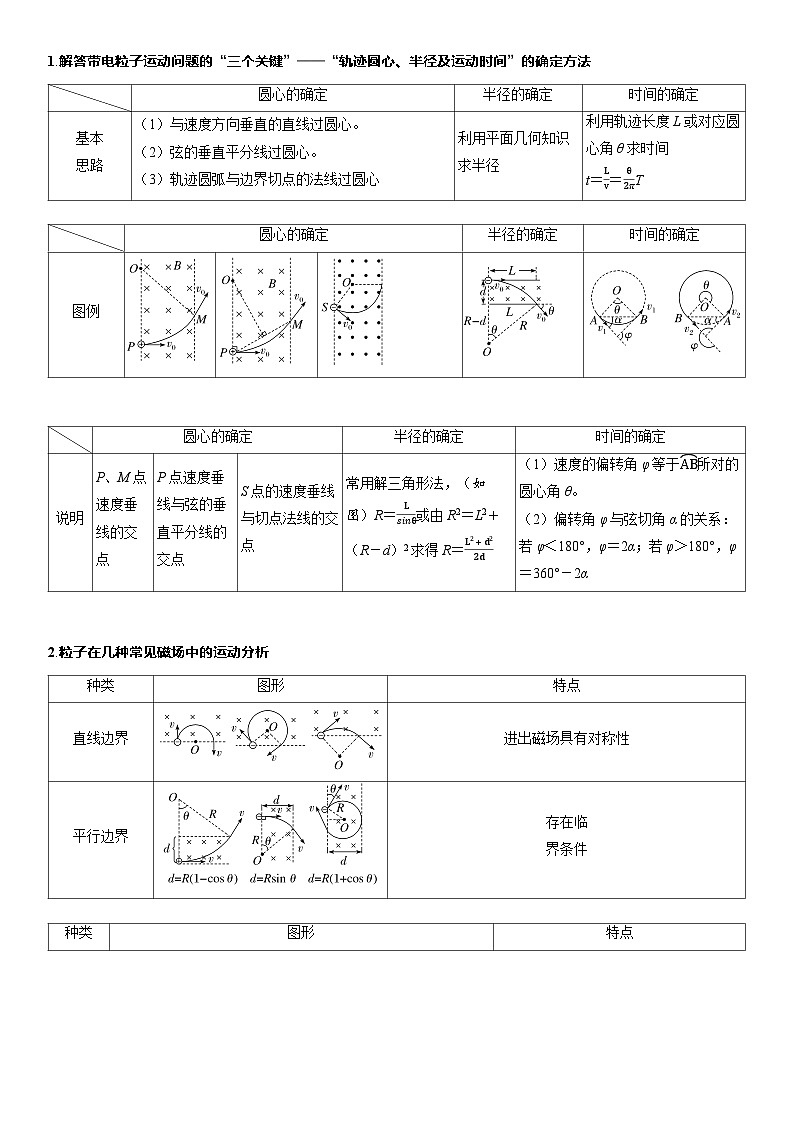 第十一章　磁场 第57课时　带电粒子在磁场中的运动　[双基落实课]第3页