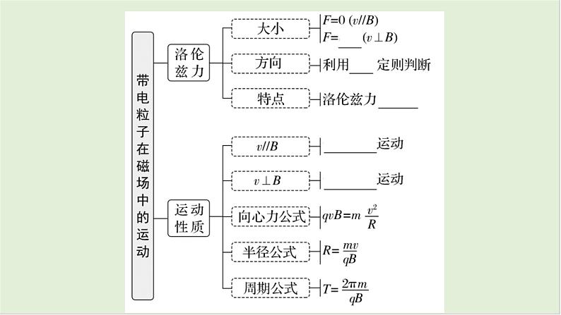 第十一章　磁场 第57课时　带电粒子在磁场中的运动　[双基落实课]第4页