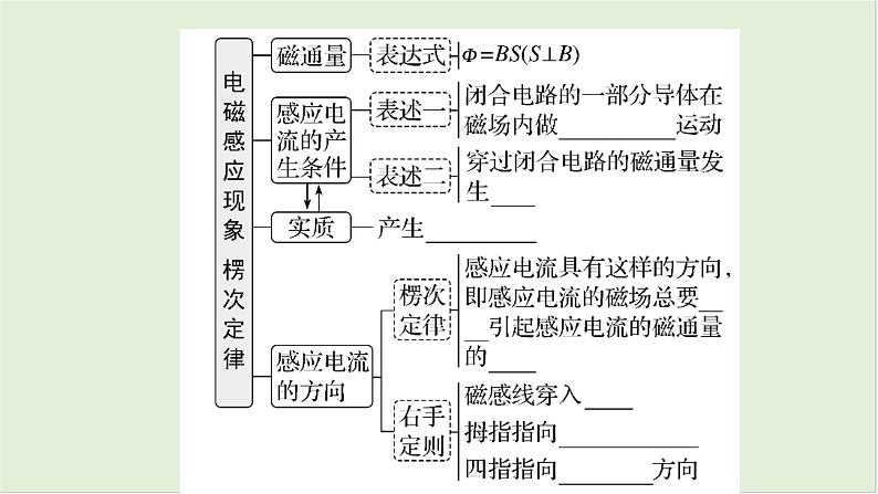 第十二章　电磁感应 第61课时　电磁感应现象　楞次定律　[双基落实课]第4页