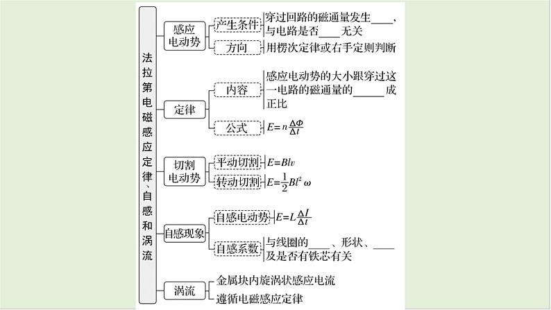 第十二章　电磁感应 第63课时　法拉第电磁感应定律、自感和涡流　[双基落实课]第4页