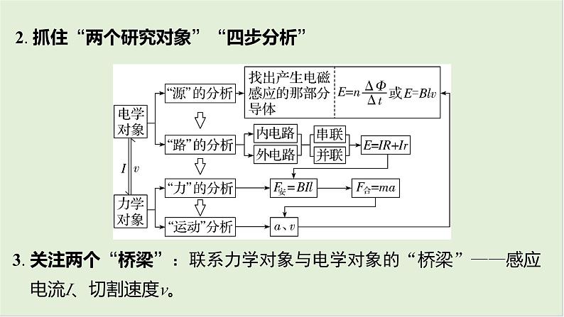 第十二章　电磁感应 第65课时　电磁感应中的动力学和能量问题　[重难突破课]第5页