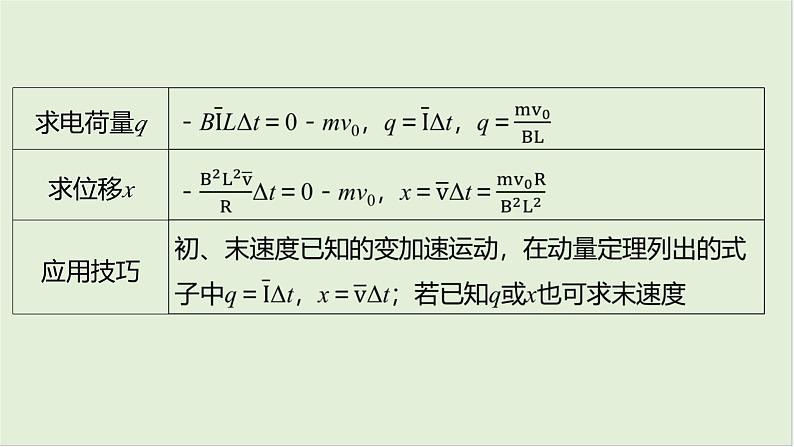 第十二章　电磁感应 第66课时　动量观点在电磁感应中的应用　[重难突破课]第5页