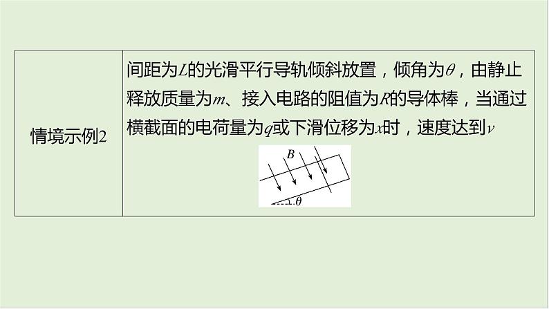 第十二章　电磁感应 第66课时　动量观点在电磁感应中的应用　[重难突破课]第6页