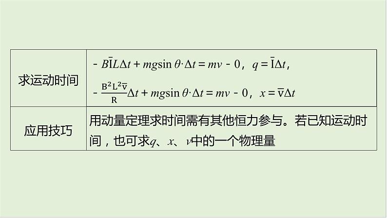 第十二章　电磁感应 第66课时　动量观点在电磁感应中的应用　[重难突破课]第7页