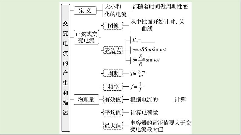 第十三章　交变电流　电磁振荡与电磁波　传感器 第67课时　交变电流的产生和描述　[双基落实课]第4页