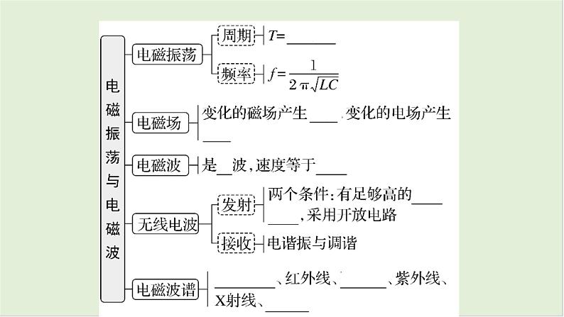 第十三章交变电流电磁振荡与电磁波传感器第69课时电磁振荡与电磁波2025高考物理二轮专题04