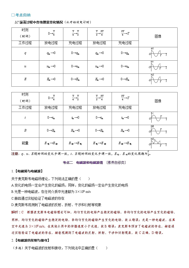 第十三章交变电流电磁振荡与电磁波传感器第69课时电磁振荡与电磁波2025高考物理二轮专题03