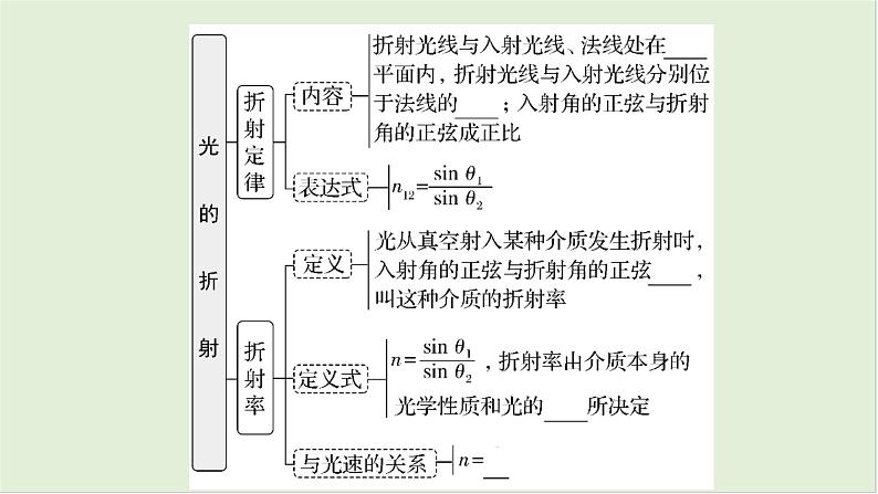 第十四章　光学 第71课时　光的折射　全反射　[双基落实课]第4页