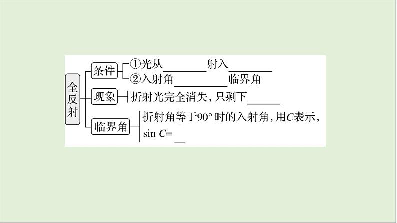 第十四章　光学 第71课时　光的折射　全反射　[双基落实课]第5页