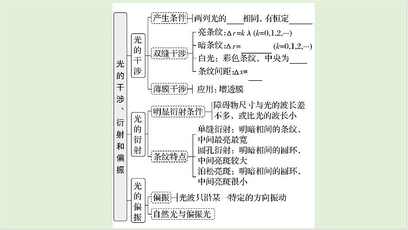 第十四章　光学 第72课时　光的干涉、衍射和偏振　[双基落实课]第4页