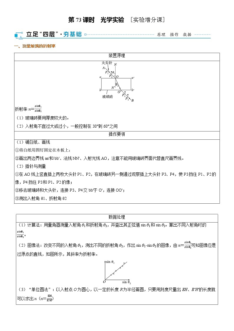 第十四章　光学第73课时　光学实验　[实验增分课]教师用第1页