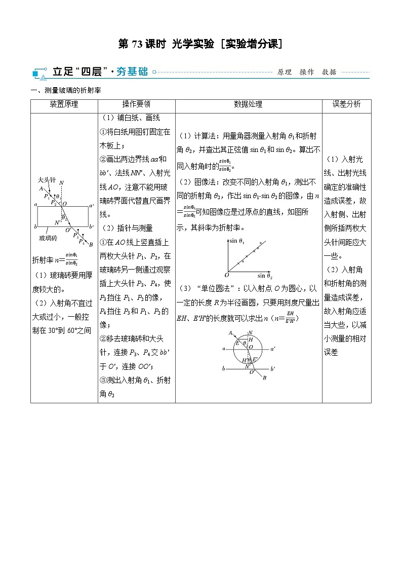 第十四章  光学 第73课时　光学实验　[实验增分课]学生用第1页