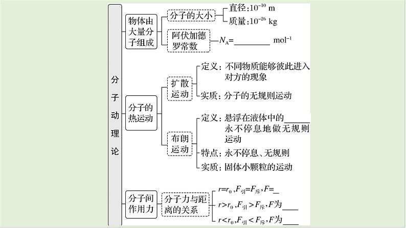 第十五章　热学 第74课时　分子动理论　内能　[双基落实课]第4页