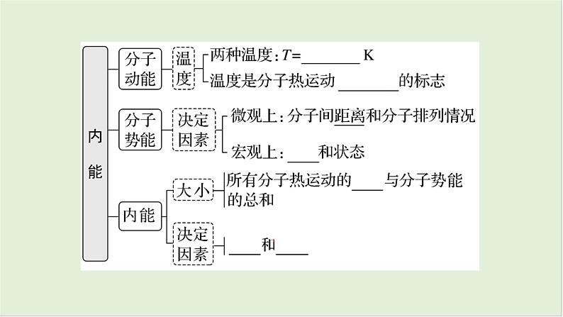 第十五章　热学 第74课时　分子动理论　内能　[双基落实课]第5页