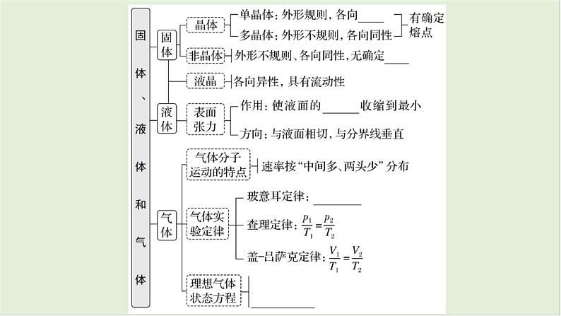 第十五章热学第75课时固体、液体和气体2025高考物理二轮专题04