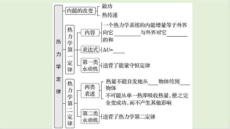 第十五章热学第77课时热力学定律与能量守恒定律2025高考物理二轮专题04