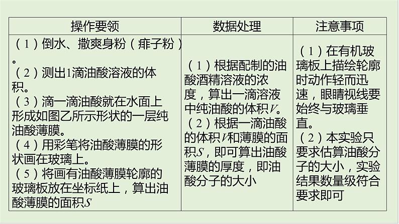 第十五章　热学 第78课时　热学实验　[实验增分课]第5页