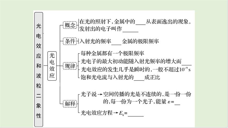 第十六章　原子物理学 第79课时　光电效应和波粒二象性　[双基落实课]第4页