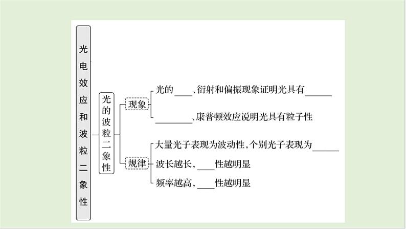 第十六章　原子物理学 第79课时　光电效应和波粒二象性　[双基落实课]第5页