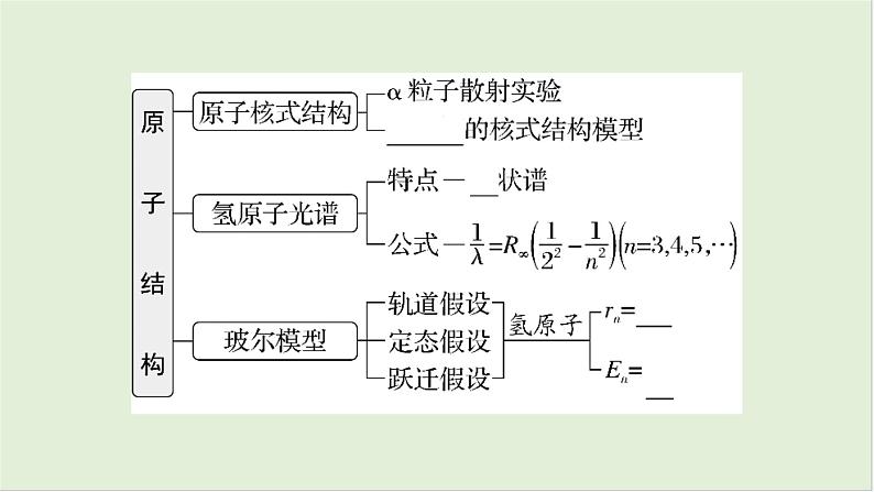 第十六章　原子物理学 第80课时　原子结构和原子核　[双基落实课]第4页