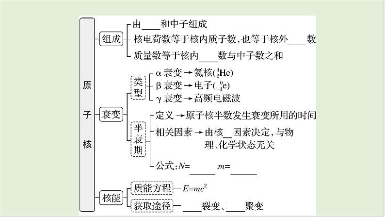 第十六章　原子物理学 第80课时　原子结构和原子核　[双基落实课]第5页