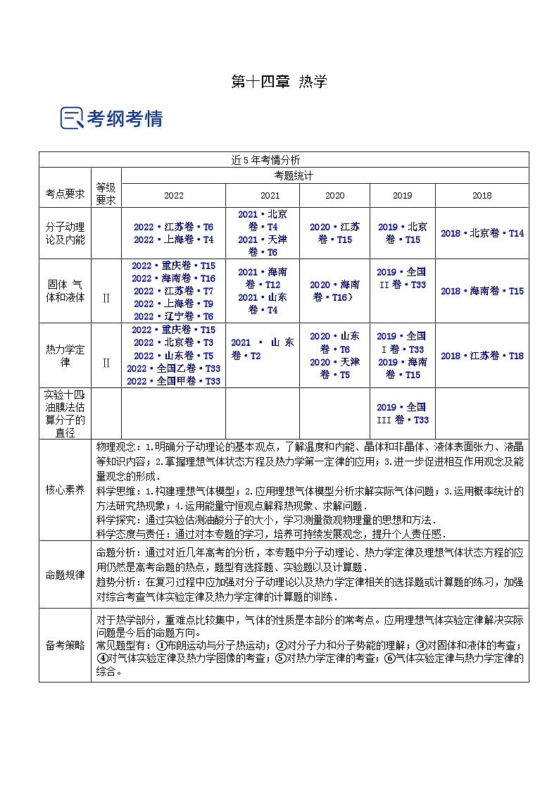 高考物理一轮复习精品讲练测(全国通用)14.2固体液体和气体(讲)(原卷版+解析)01