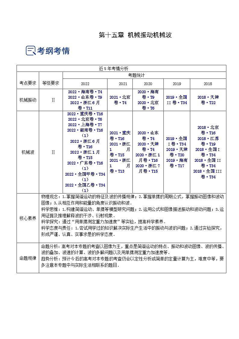 高考物理一轮复习精品讲练测(全国通用)15.2机械波(讲)(原卷版+解析)01