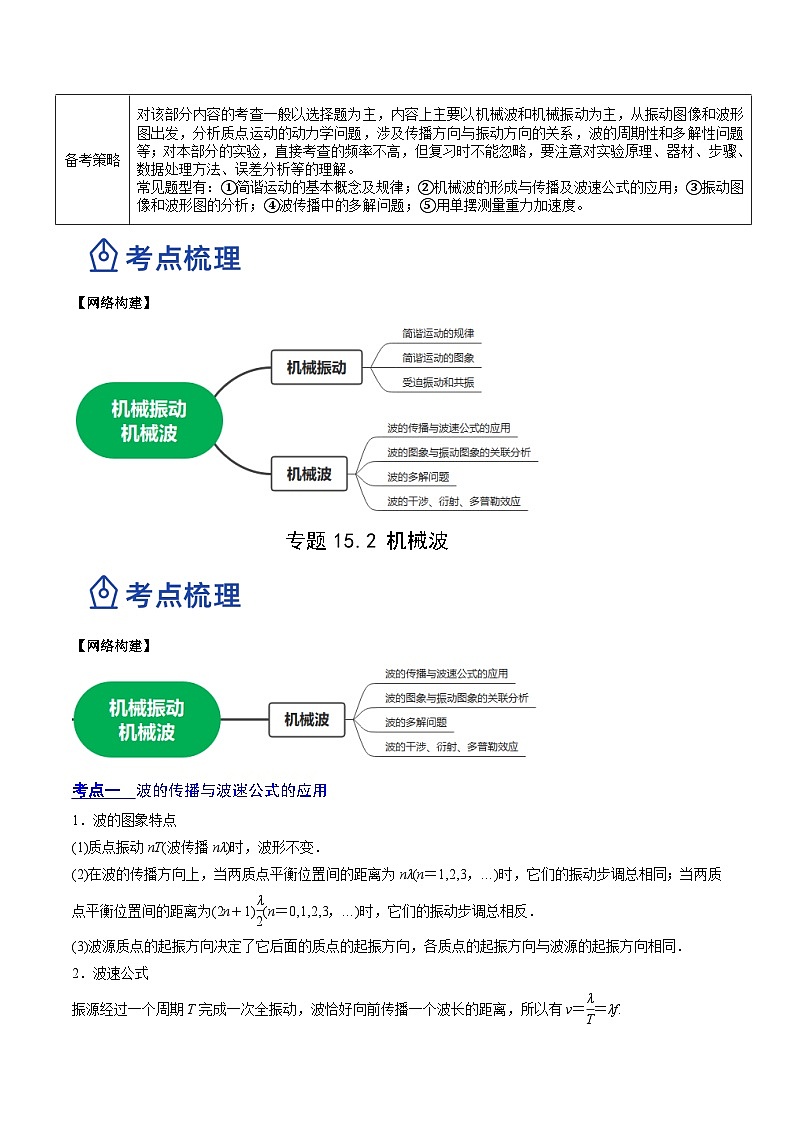 高考物理一轮复习精品讲练测(全国通用)15.2机械波(讲)(原卷版+解析)02