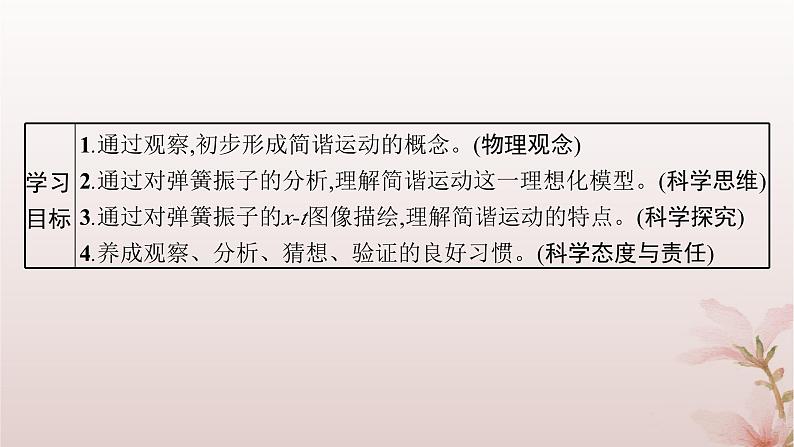 2024_2025学年新教材高中物理第2章机械振动1.简谐运动课件新人教版选择性必修第一册第2页