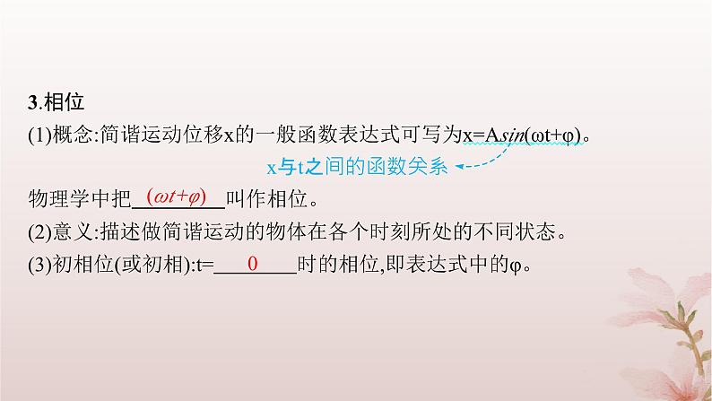 2024_2025学年新教材高中物理第2章机械振动2.简谐运动的描述课件新人教版选择性必修第一册第6页