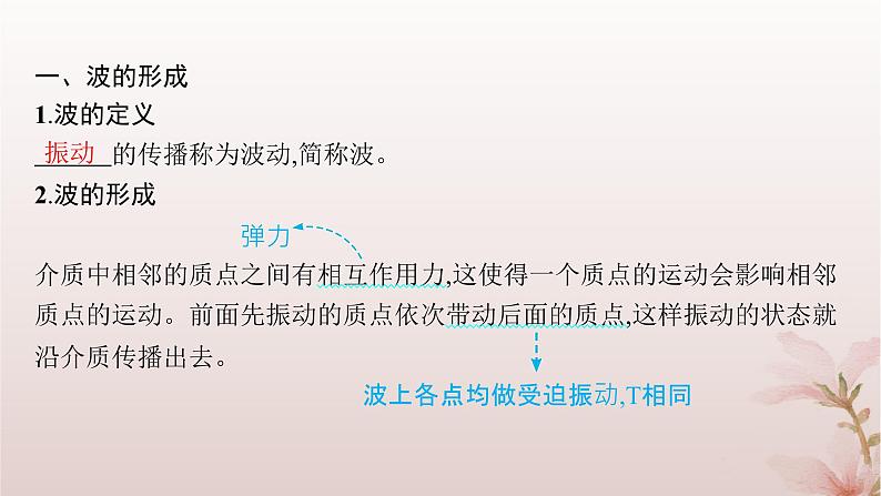 2024_2025学年新教材高中物理第3章机械波1.波的形成课件新人教版选择性必修第一册04