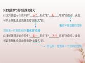 2024_2025学年新教材高中物理第3章机械波2.波的描述课件新人教版选择性必修第一册