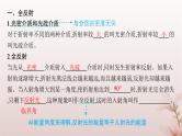 2024_2025学年新教材高中物理第4章光2.全反射课件新人教版选择性必修第一册