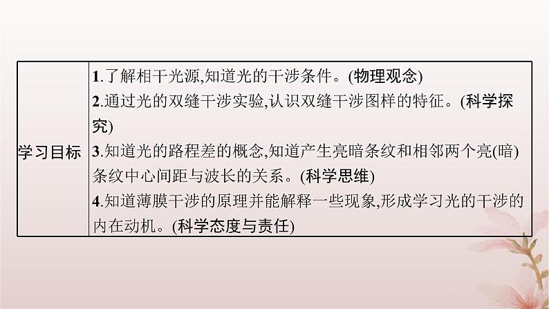 2024_2025学年新教材高中物理第4章光3.光的干涉课件新人教版选择性必修第一册02