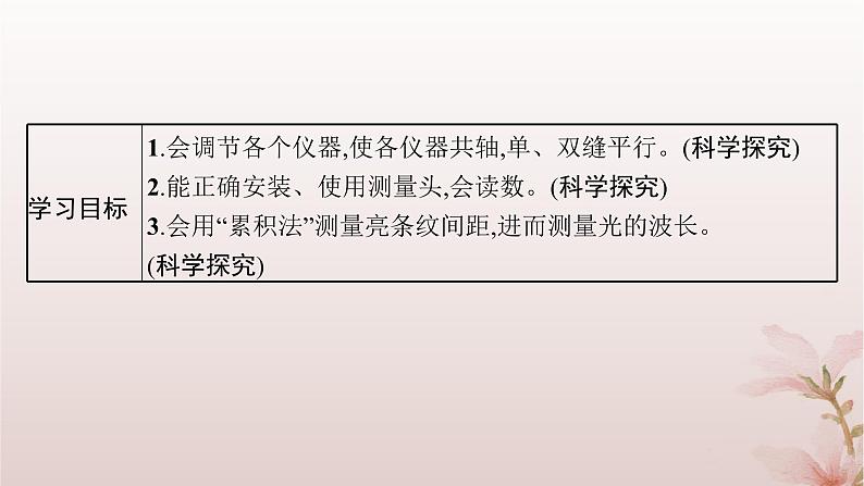 2024_2025学年新教材高中物理第4章光4.实验用双缝干涉测量光的波长课件新人教版选择性必修第一册第2页