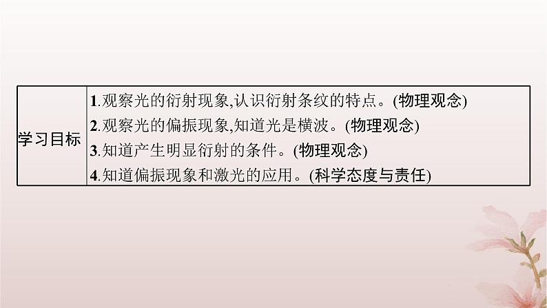 2024_2025学年新教材高中物理第4章光5.光的衍射6.光的偏振激光课件新人教版选择性必修第一册02