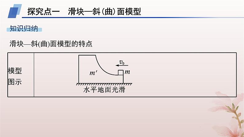 2024_2025学年新教材高中物理第1章动量守恒定律专题提升4滑块_斜曲面模型和滑块_弹簧模型课件新人教版选择性必修第一册第4页