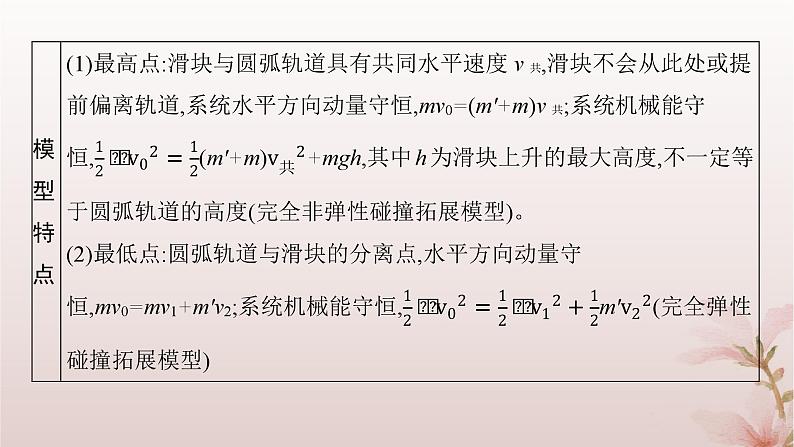 2024_2025学年新教材高中物理第1章动量守恒定律专题提升4滑块_斜曲面模型和滑块_弹簧模型课件新人教版选择性必修第一册第5页