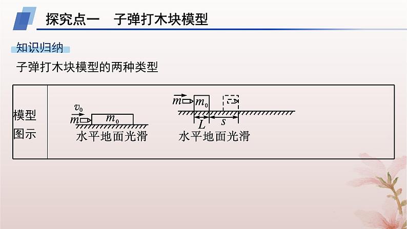 2024_2025学年新教材高中物理第1章动量守恒定律专题提升3子弹打木块模型和滑块_木板模型课件新人教版选择性必修第一册04