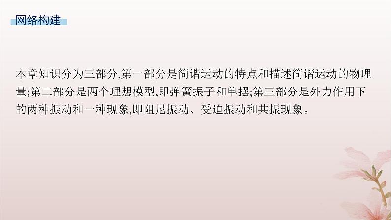 2024_2025学年新教材高中物理第2章机械振动本章整合课件新人教版选择性必修第一册第2页