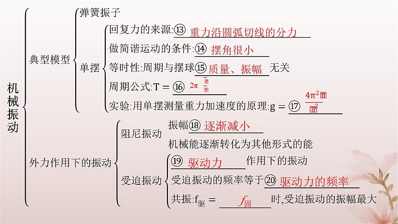 2024_2025学年新教材高中物理第2章机械振动本章整合课件新人教版选择性必修第一册第4页