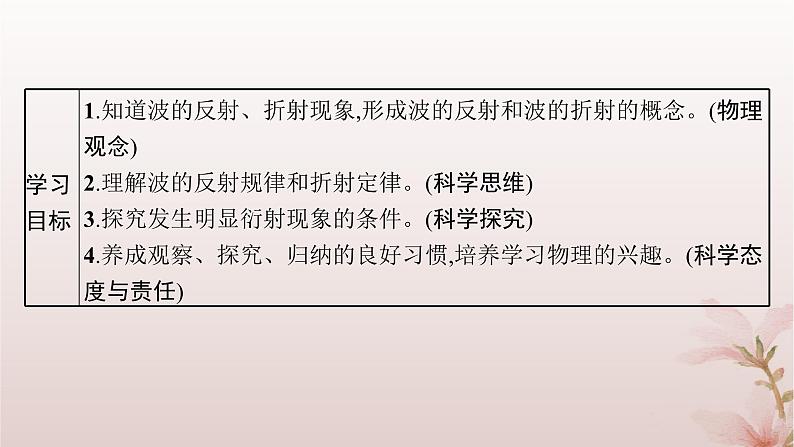 2024_2025学年新教材高中物理第3章机械波3.波的反射折射和衍射课件新人教版选择性必修第一册02