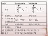 2024_2025学年新教材高中物理第3章机械波专题提升6振动与波动的综合应用课件新人教版选择性必修第一册