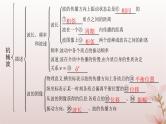 2024_2025学年新教材高中物理第3章机械波本章整合课件新人教版选择性必修第一册