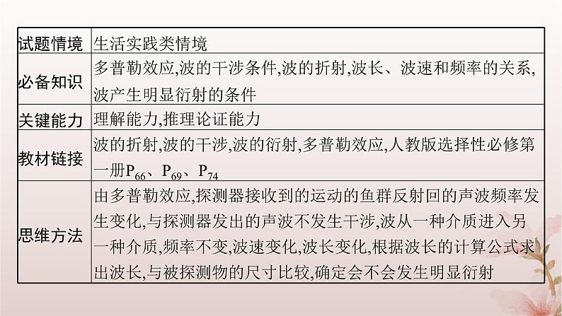 2024_2025学年新教材高中物理第3章机械波本章整合课件新人教版选择性必修第一册第7页