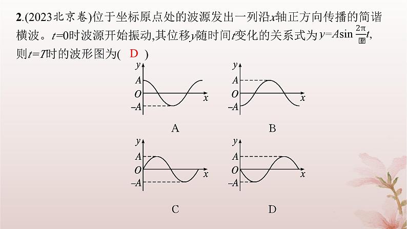 2024_2025学年新教材高中物理第3章机械波本章整合课件新人教版选择性必修第一册第8页