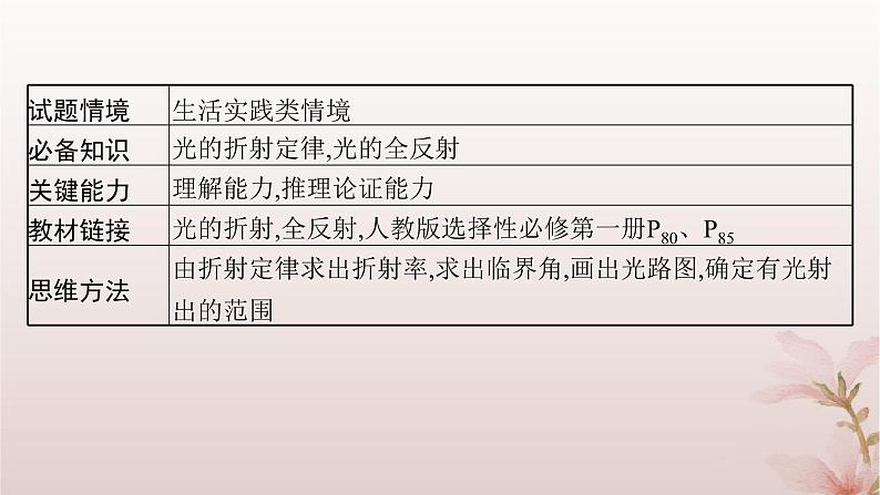 2024_2025学年新教材高中物理第4章光本章整合课件新人教版选择性必修第一册第8页