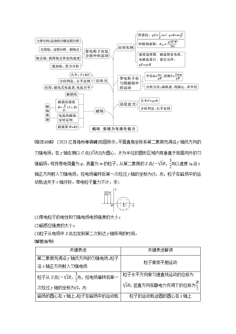2025年高考物理大一轮复习 第十一章　阶段复习(四)　电场和磁场 课件及学案02